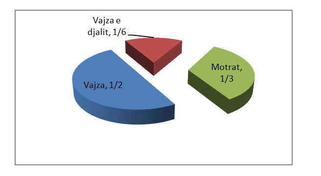 motrat e vërteta 4