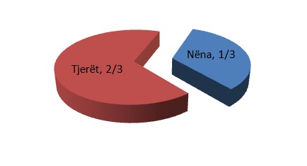 nena1