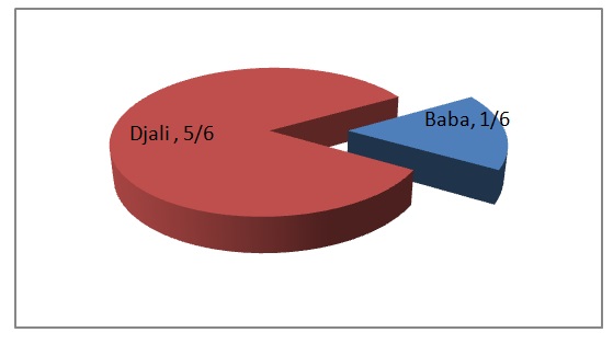 trashegimt asaba 2.jpg